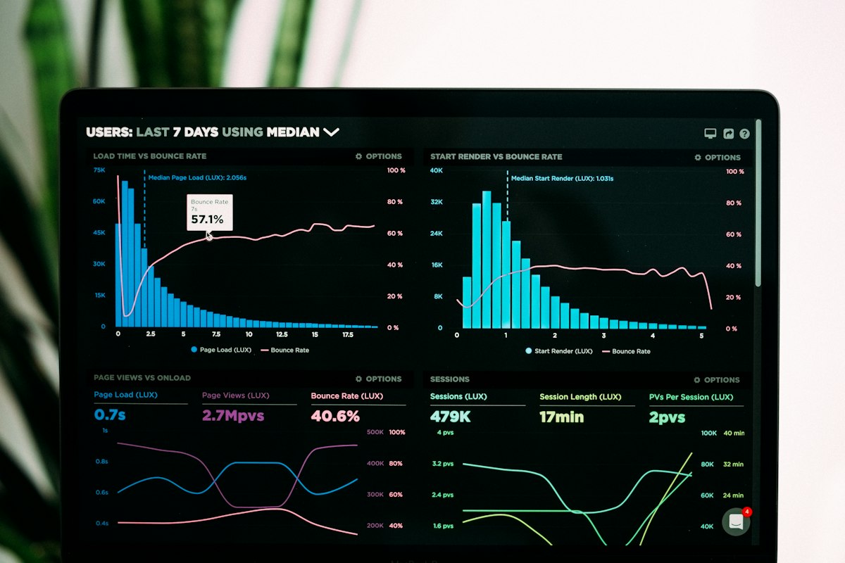 Analytics dashboard with several charts on a dark screen